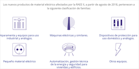 AMBIAFME impartirá una sesión técnica sobre el reciclado de material eléctrico