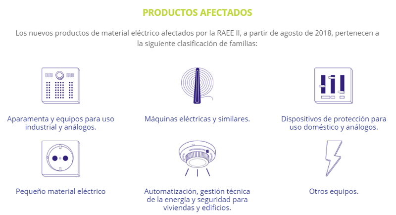 Infografía sobre los productos afectados por la REAII