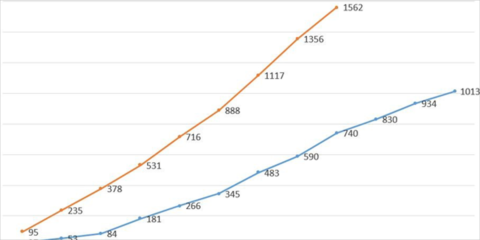 Endesa prevé que para finales de año se doble el número de instalaciones de autoconsumo en Andalucía