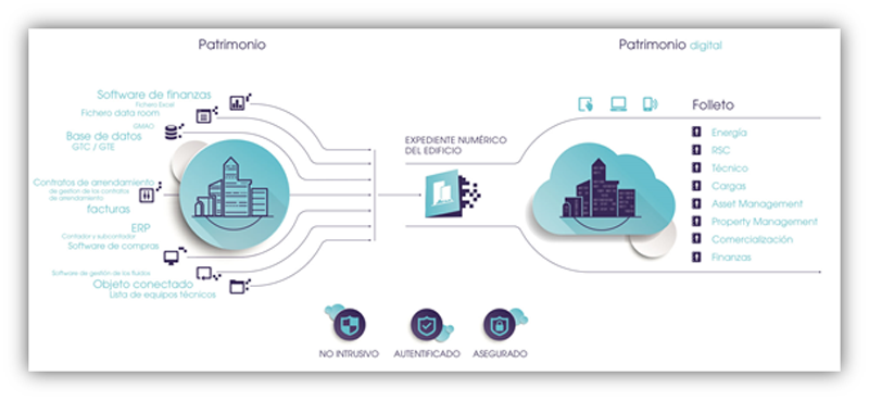 Acelerar la transición energética apoyándose en las nuevas tecnologías de manipulación de datos es el objetivo de Deepki.