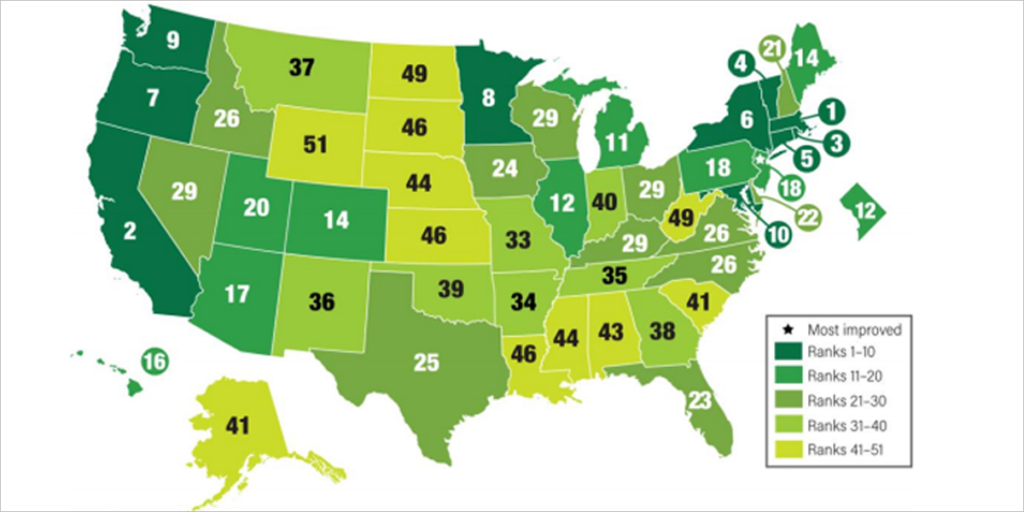 Ranking de eficiencia energética en EEUU.