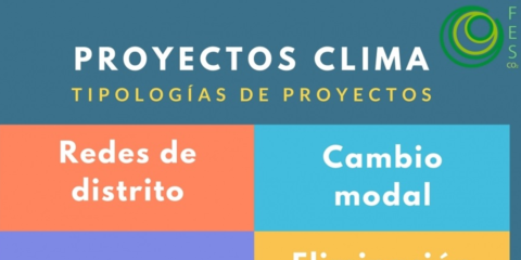 El Programa CLIMA de ANESE redujo 12.000 toneladas de CO2 durante 2017, un 38% más que en 2016