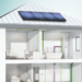 Vaillant lanza el sistema fotovoltaico auroPOWER