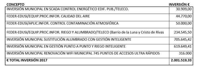 Presupuesto y viabilidad económica.