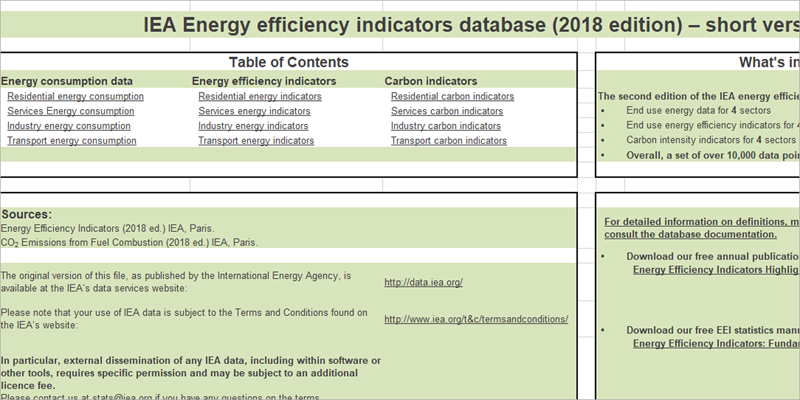 Extracto del índice de la base de datos con los indicadores de eficiencia energética que ha incorporado la Agencia Internacional de la Energía.