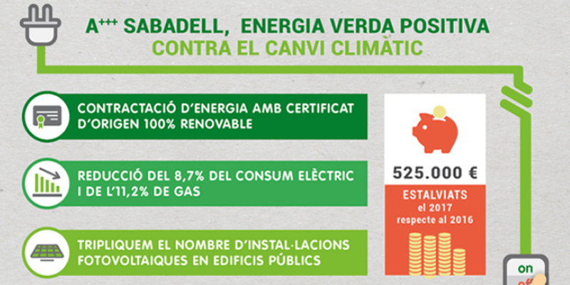Datos de ahorro energético, producción de energía renovable para el autoconsumo y ahorro económico mediante medidas de eficiencia energética en edificios municipales de Sabadell.