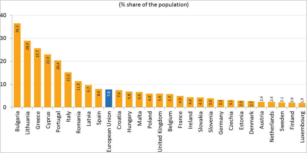 El 8% de la población europea sufre pobreza energética, según Eurostat.