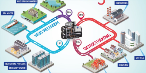 Bombas de calor de alta temperatura AquaForce PUREtec 61XWHZE de Carrier