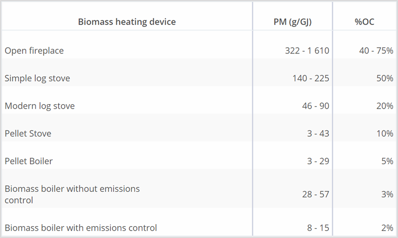 Tabla del análisis de la Agencia Internacional de la Energía