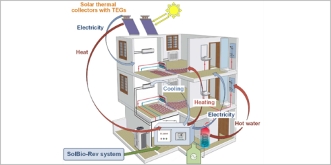 SolBio-Rev desarrollará un sistema de calor, frío y electricidad con energías renovables para edificios