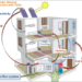 SolBio-Rev desarrollará un sistema de calor, frío y electricidad con energías renovables para edificios