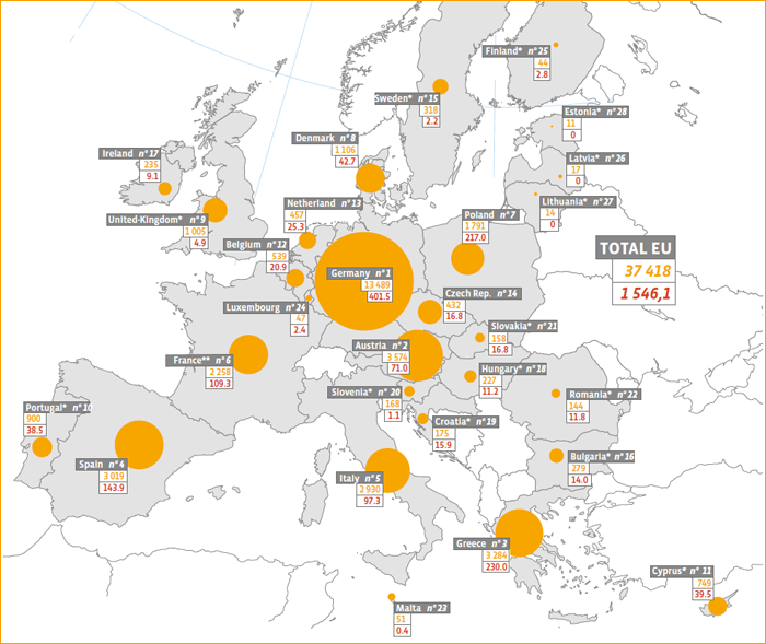 Mapa que muestra la capacidad solar térmica instalada en la Unión Europea a finales de 2018, expresada en MWth. 