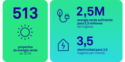 Clean Energy Pipeline nombra a Triodos Bank líder mundial en financiación de proyectos de energías renovables