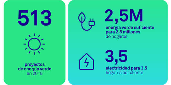 Impacto de Triodos Bank en el sector de las energías renovables.