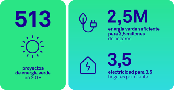 Impacto de Triodos Bank en el sector de las energías renovables. 