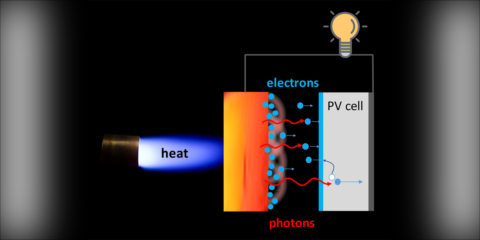 Investigadores españoles y franceses diseñan un dispositivo que aumenta la eficiencia de la conversión termoeléctrica