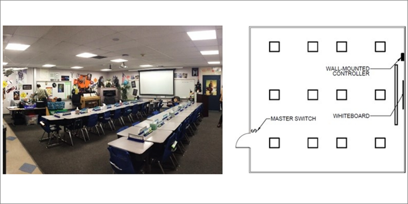 Foto y plano de un aula escolar con instalación de iluminación Led sintonizable.