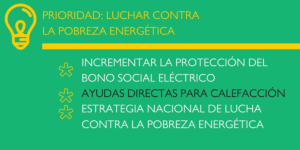 La prioridad, según el Ministerio de Transición Ecológica, debe ser la lucha contra la pobreza energética.