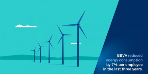 Grupo BBVA reduce un 7% el consumo de energía por persona en los tres últimos años