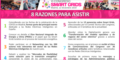 El VI Congreso Smart Grids se celebra el 12 de diciembre coincidiendo con la Cumbre del Clima en Madrid