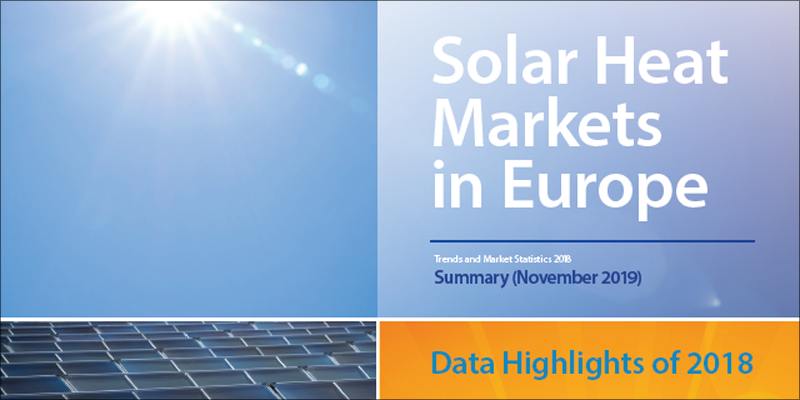 El mercado europeo de calefacción y refrigeración solar crece un 8% en 2018, según el informe de Mercado publicado por Solar Heat Europe (Estif).