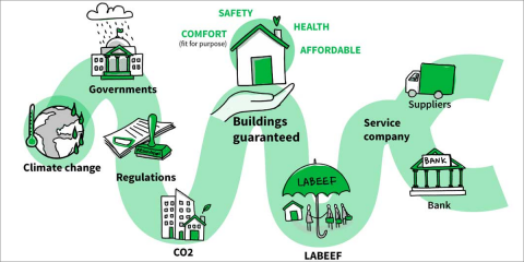 El proyecto FinEERGo-Dom crea un mecanismo para financiar la rehabilitación térmica de edificios