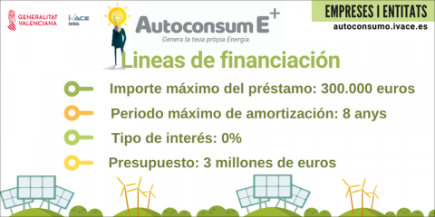Las empresas y entidades de la Comunidad Valenciana ya pueden solicitar ayudas para implementar el autoconsumo