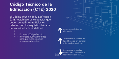 El Aula Online Junkers ofrece dos módulos sobre el nuevo Código Técnico de la Edificación