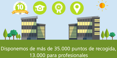Presentación de Ambiafme. Reciclaje de material eléctrico