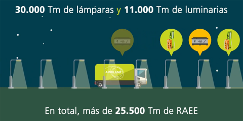 Presentación de Ambilamp, Asociación para el reciclaje de lámparas y luminarias