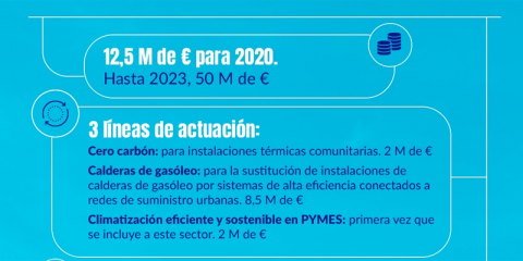 El Ayuntamiento de Madrid subvenciona la sustitución de calderas de carbón y gasóleo