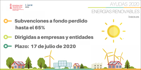 El Ivace convoca ayudas para implantar energías renovables en empresas y entidades