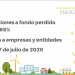 El Ivace convoca ayudas para implantar energías renovables en empresas y entidades