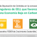 Córdoba ejecutará 62 proyectos de economía baja en carbono en entidades locales