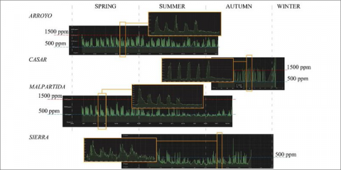 La UEx crea una metodología para mejorar la eficiencia energética de edificios públicos