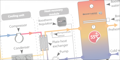 El calor recuperado de una sala de servidores proporciona agua caliente a edificio público