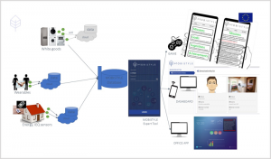 Herramientas TIC de Mobystile