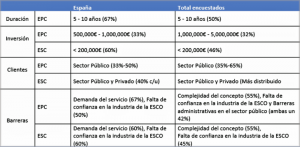 Tabla con resultados de la encuesta