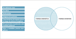 Gráfico pobreza energética oculta