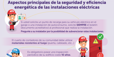 APIEM conciencia y aconseja a los usuarios sobre seguridad eléctrica y eficiencia energética