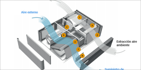 KH2R Clean Air, nueva unidad de ventilación mecánica controlada con desinfección UV