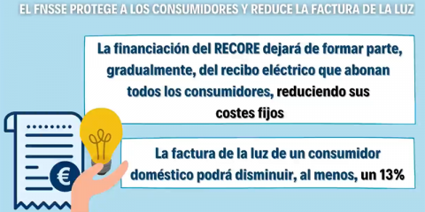 El Gobierno crea un fondo para reducir la factura eléctrica doméstica un 13% en cinco años