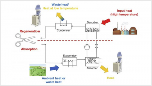 Tecnología proyecto H-DisNet