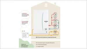 Bomba de calor de Mitsubishi Electric.