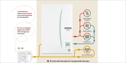 El sistema de aerotermia Ecodan de Mitsubishi Electric ofrece calor en climas extremos