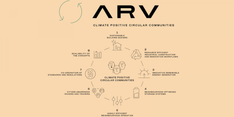 Palma participará en un proyecto europeo para crear comunidades energéticas