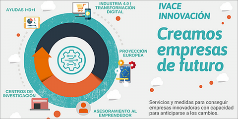 Abiertas las convocatorias de Ivace para I+D+I priorizando proyectos en línea con el Pacto Verde Europeo