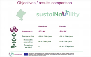 Resultados obtenidos