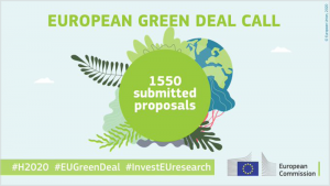 Convocatoria Pacto Verde Europeo