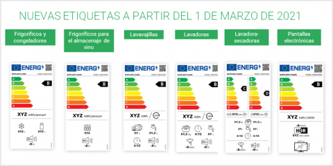 El nuevo etiquetado energético se implanta en la Unión Europea